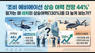1등주 조비(JOBY)의 위기와 월가가 선택한 130% 수익률의 주인공 아처(ACHR) 분석