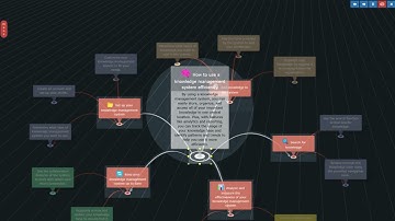 🧠 How to use a knowledge management system efficiently