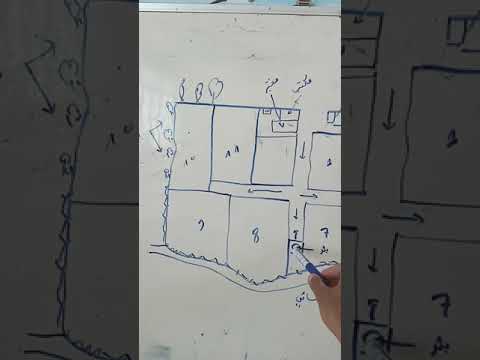 كيفية تصميم مزرعة