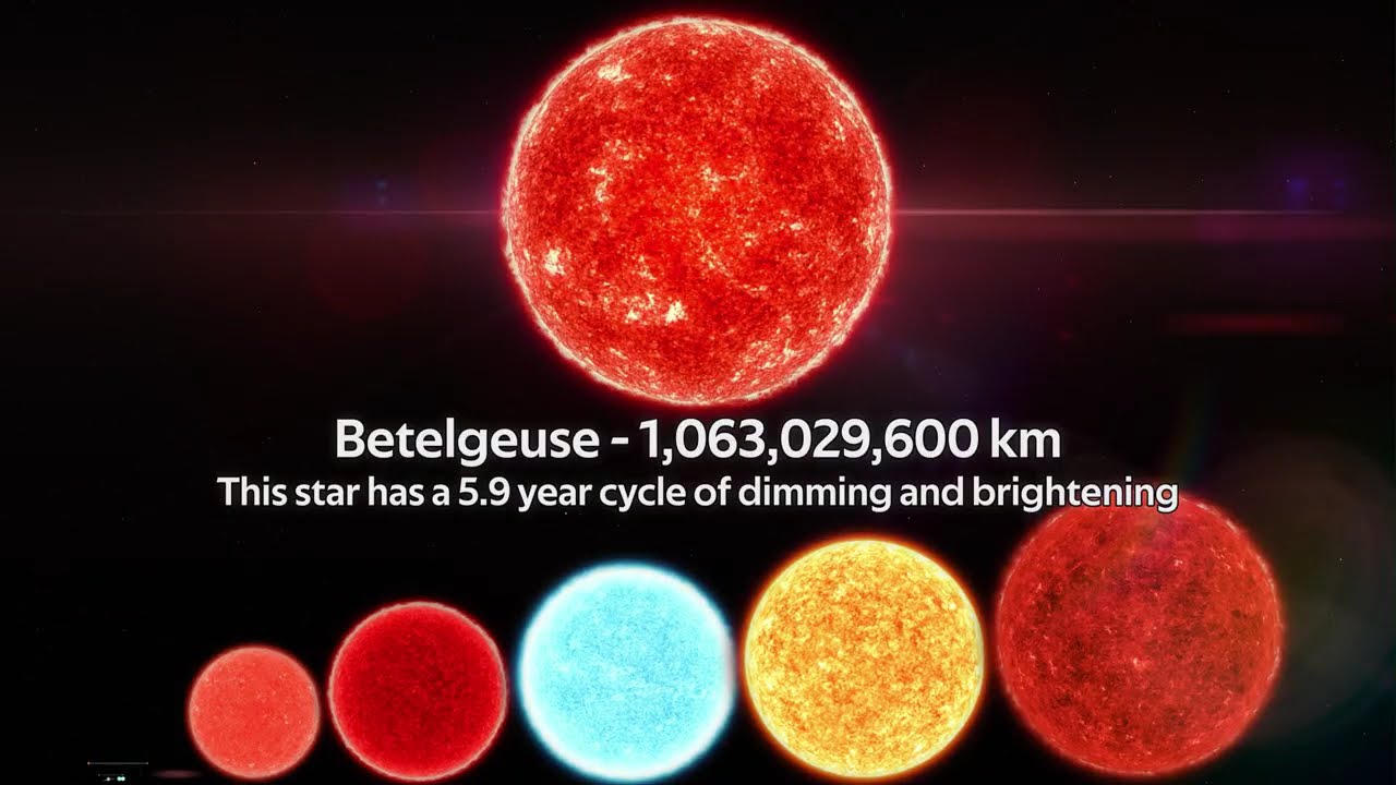 From Strings to the Universe: The Ultimate Scale of Reality