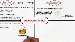 Lecture 44 The Progressive Era