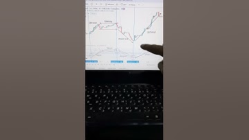 Best Indicator Relative strength index RSI#shorts #youtubeshorts #tranding #intraday #xauusd