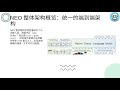 原生视觉语言模型NEO:多模态智能新范式,通过统一的原生基元实现视觉与语言的深度整合。#Ai人日记