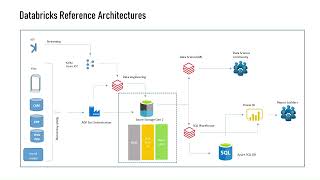 Celebrity Databricks data solution architecture Net Worth