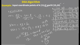 Example2 of DDA algorithm for line Drawing in Computer Graphics-Afsoomaali