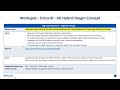 Authentication - 03 - Single Box with Entra ID and AD