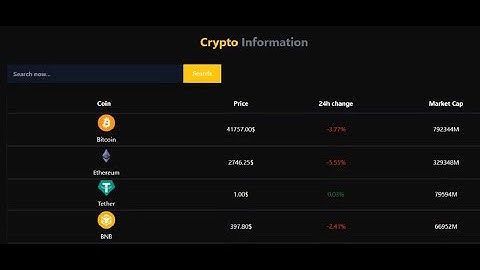 Crypto information,html,css,js and coingeco  api