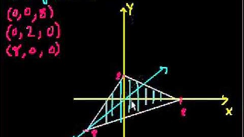 3-variable linear equations (part1) (Linear Algebra -- KA Hindi-Urdu).mp4
