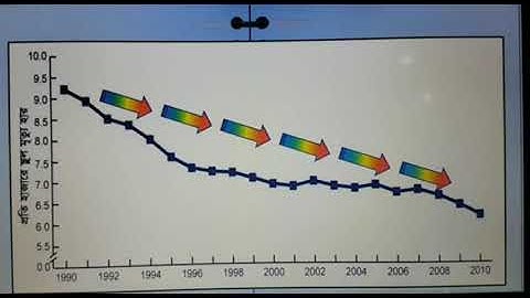 BGS (VII) Chapter-8; Part-6. Ghatail Cantonment Public School and College.