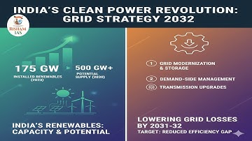 Meer dan 500 GW: India