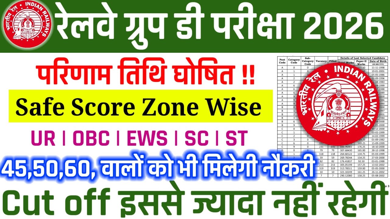 Railway Group D 2026 Result Date घोषित 🔥 Safe Score Zone Wise | 45, 50, 60 Marks वालों का मौज | 