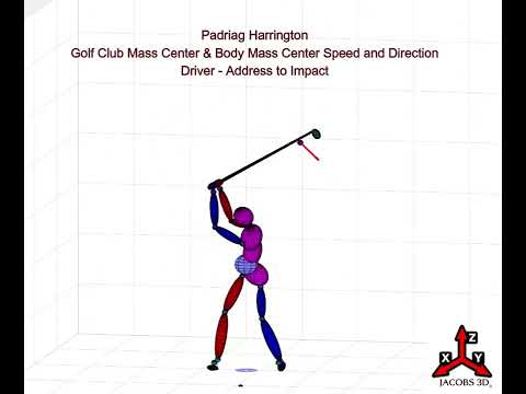 Padraig Harrington Mass Center Speed & Direction
