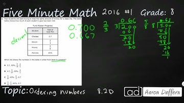 8th Grade STAAR Practice Ordering Numbers (8.2D - #1)
