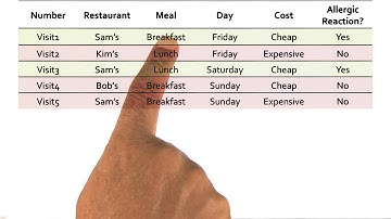 Identification Trees - Georgia Tech - KBAI: Part 4