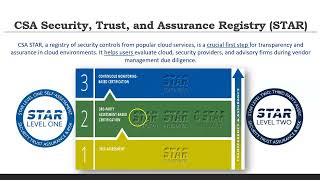 Lecture 40 - CSA STAR - Security, Trust, Assurance, and Risk Program