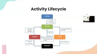 [SP24] Intro to Android: Lecture 3 - Intents