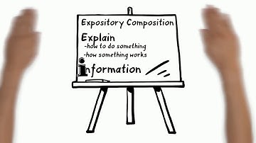 Expository Writing: Writing to Explain