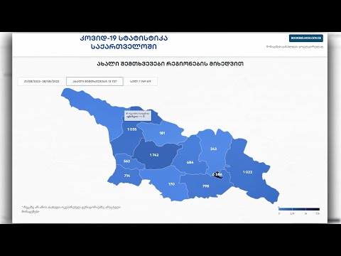 13 737 ინფიცირებული 1 კვირაში  - ქვეყანაში კორონავირუსის გავრცელების მაჩვენებელი მზარდია