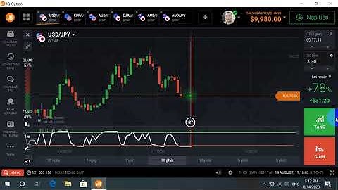 PHƯƠNG PHÁP TRADER HIỆU QUẢ 99% SÀN IQ OPTION