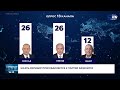 ОРМУЗ И МИР В ОБМЕН НА ЯДЕРНОЕ ОРУЖИЕ. ИРАН ТРЕБУЕТ НОВЫХ УСЛОВИЙ СДЕЛКИ С США. СПЕЦЭФИР. 28/4 16:00
