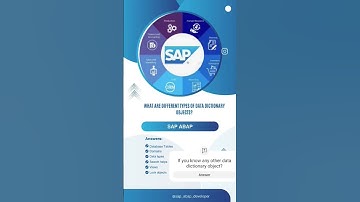 data dictionary objects  | #shorts #subscribe #viral #abapprogramming #sap