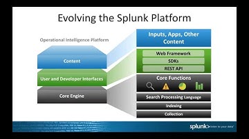 Splunk for GovHack tutorial: Exporting and Exposing Data