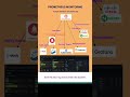 The Biggest Monitoring Mistake DevOps Engineers Make! 🛑