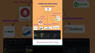 The Biggest Monitoring Mistake DevOps Engineers Make! 🛑