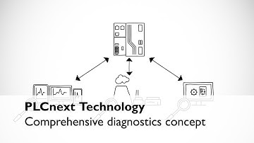 System diagnosis with PLCnext Technology by PHOENIX CONTACT
