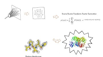 How does molecular replacement work?