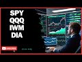 Big tech pullback! Breaking down SPY, QQQ, DIA, &amp; IWM!