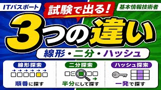 【探索アルゴリズム】もう迷わない！3つの違いを図解で一発整理|基本情報技術者試験