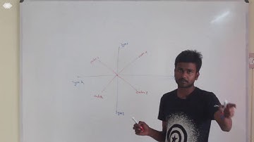 Control System polar plot shortcuts part 1