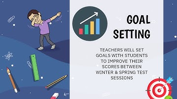 Map Test Information