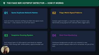 Fake WiFi Hotspot Presentation 1 pptx 2 screenshot 5
