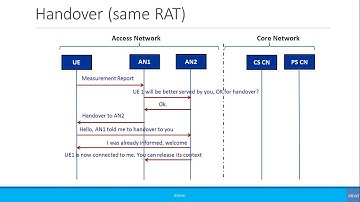 Beginners: Simplified Call Flow Signaling: Handovers