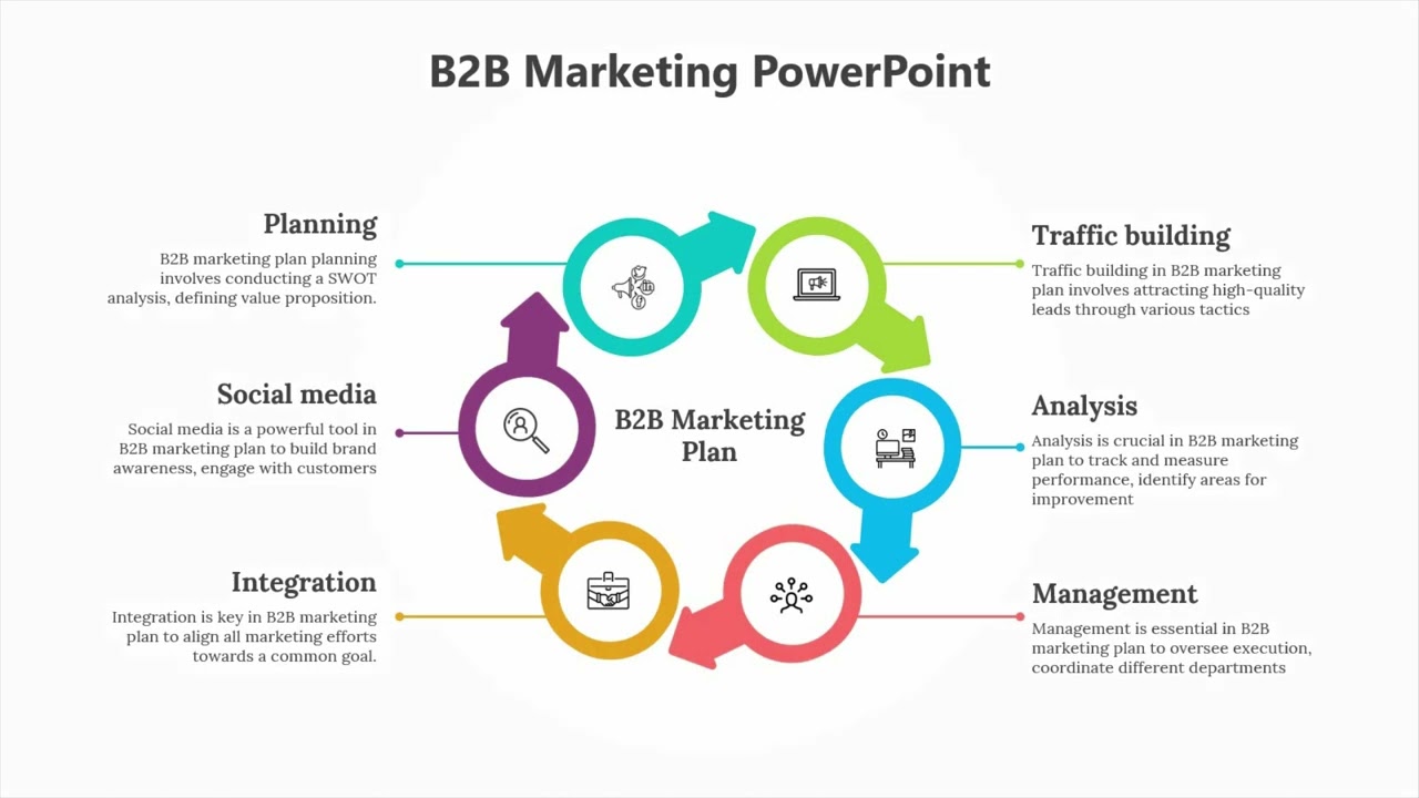 B2B Marketing PowerPoint Presentation