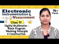 Introduction to Digital Multimeter - Analog and Digital Instruments