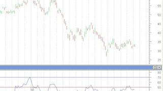 Options Trading Course: Trading stocks and options using the RSI Relative Strength Index