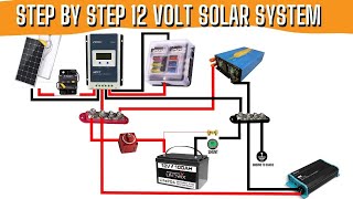 12 Volt LED Lights - 12 Volt LED Bulbs for Boats, RVs / Coaches / Motor  Homes / Vans / Off Grid and other 12vdc or 24vdc applications