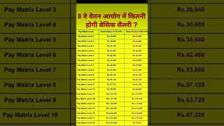 🔥 8th Pay commission me salary itni banegi