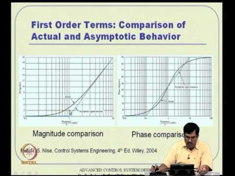 Mod-02 Lec-05 Classical Control Overview -- IV