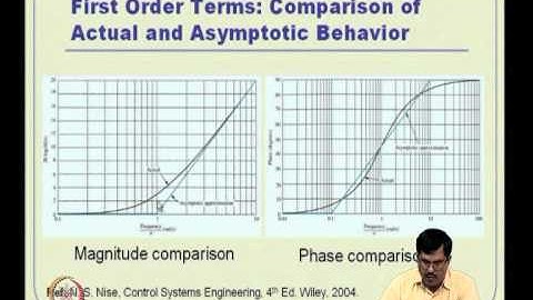 Mod-02 Lec-05 Classical Control Overview -- IV