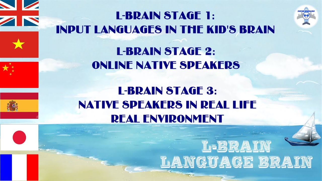 Outline Video L- BRAIN METHOD IN VIETNAMESE/CÁCH THỨC TẠO BỘ NÃO ĐA NGÔN NGỮ CHO CON