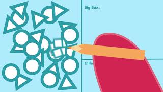 Taking Notes: The Big Box/Little Box Method