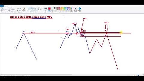 Video 2 - Killer Setup 1 QML MPL The Drawing
