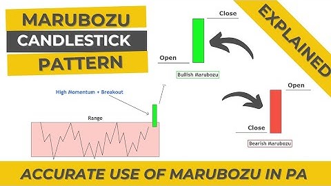 Marubozu Trading Strategy | Candlestick Patterns | Explained