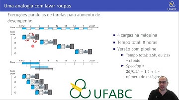 Aula 09 - UFABC - MCTA004-17 - Arquitetura de Computadores - Pipelining e Pipeline Hazards