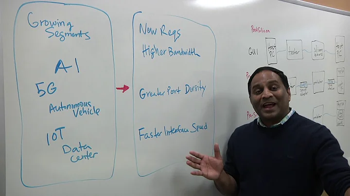 Designing Networking Chips