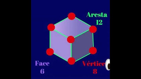 Aprenda o que é face, aresta e vértice.